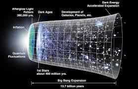 big-bang-diagram