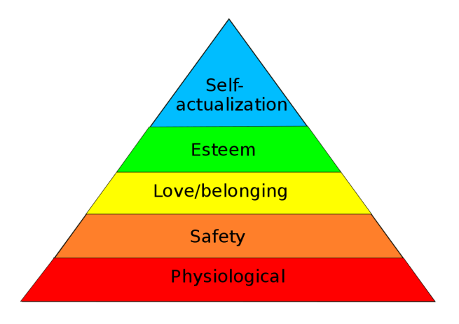 1024px-MaslowsHierarchyOfNeeds.svg